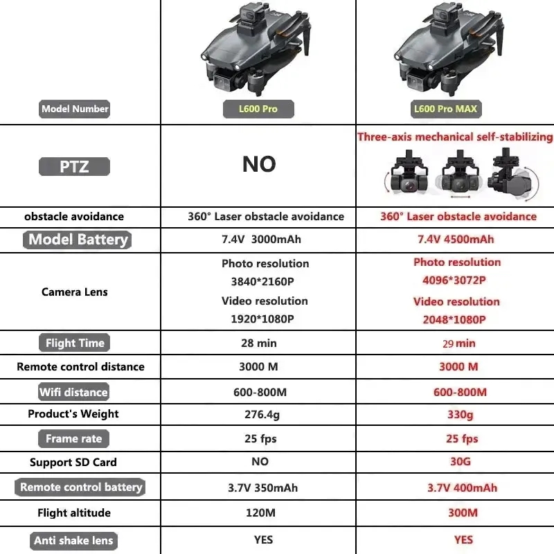 L600 PRO MAX GPS Drone Profess - Drone Cinematic บทวิจารณ์และราคา