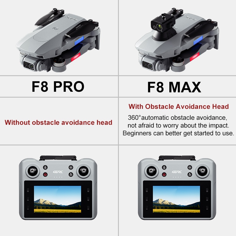 โดรน F8 MAX GPS ระดับมืออาชีพ  - Drone Photogrammetry บทวิจารณ์และราคา